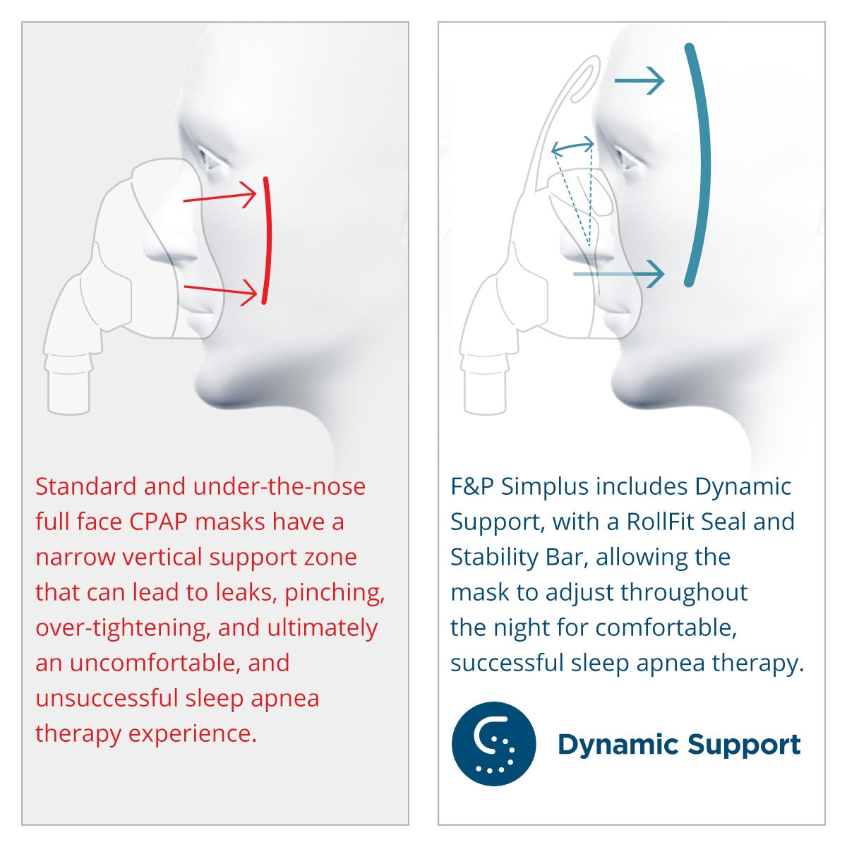 F&P Simplus Full Face CPAP Mask with Headgear 缩略图 4